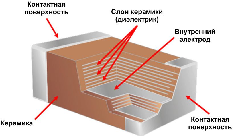 Драгоценные металлы в радиодеталях. ЧП Скупка РЭК | Скупка РЭК